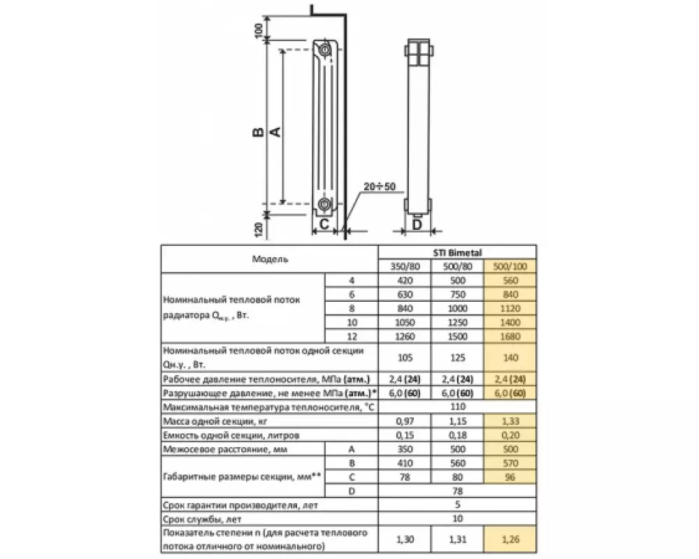 Биметаллический радиатор бренда STI (ЭсТиАй) 4 секций